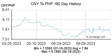 12rmb to php|CNY/PHP Currency Exchange Rate & News .